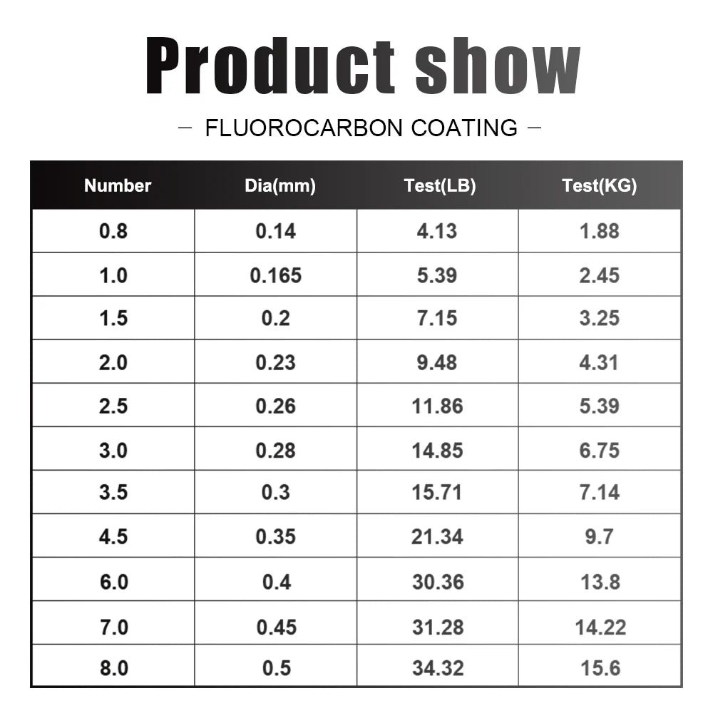 120M Fluorocarbon Coated Fishing Line – 0.20mm–0.60mm | 7.15LB–45LB Carbon Fiber Leader Line for Freshwater & Saltwater