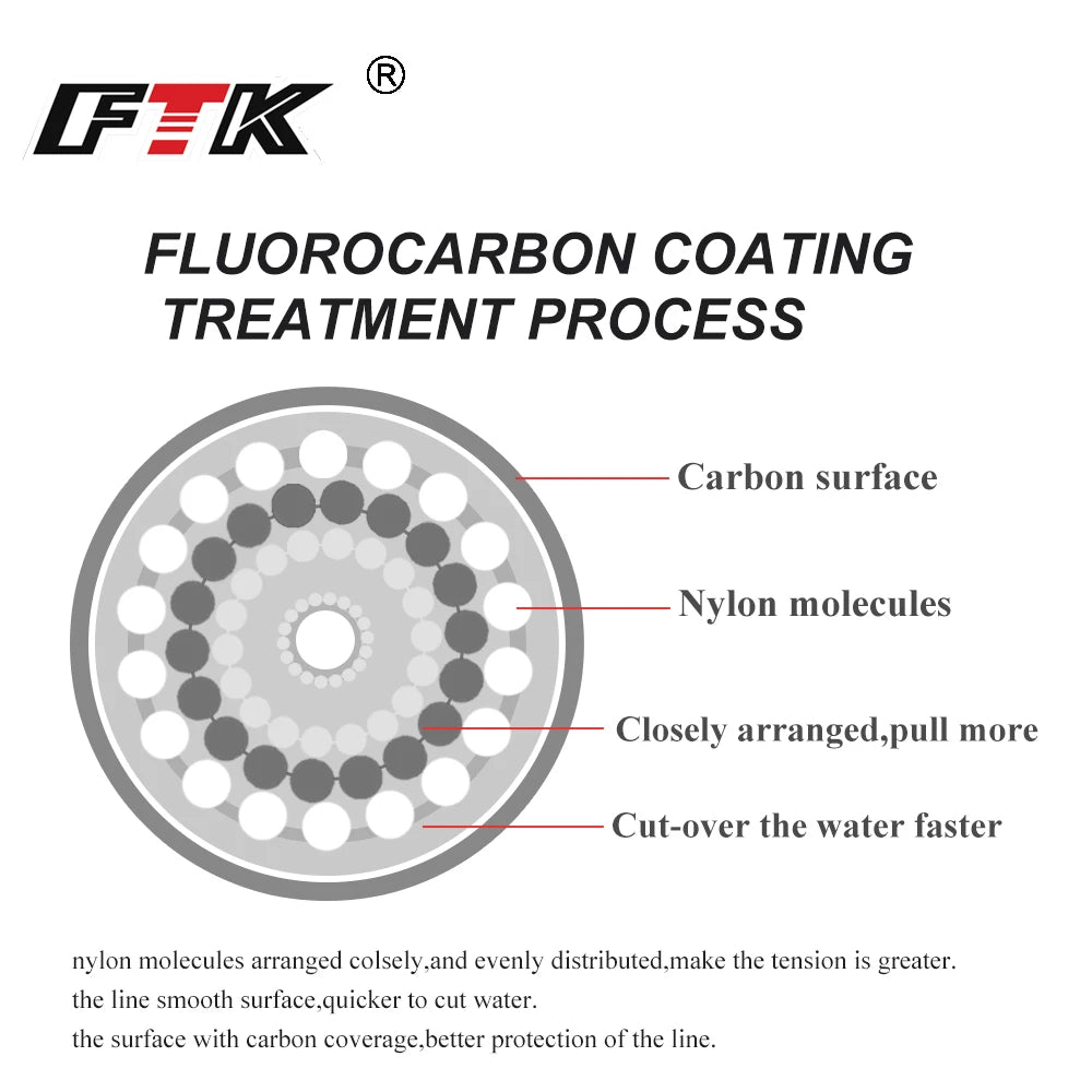 120M Fluorocarbon Coated Fishing Line – 0.20mm–0.60mm | 7.15LB–45LB Carbon Fiber Leader Line for Freshwater & Saltwater